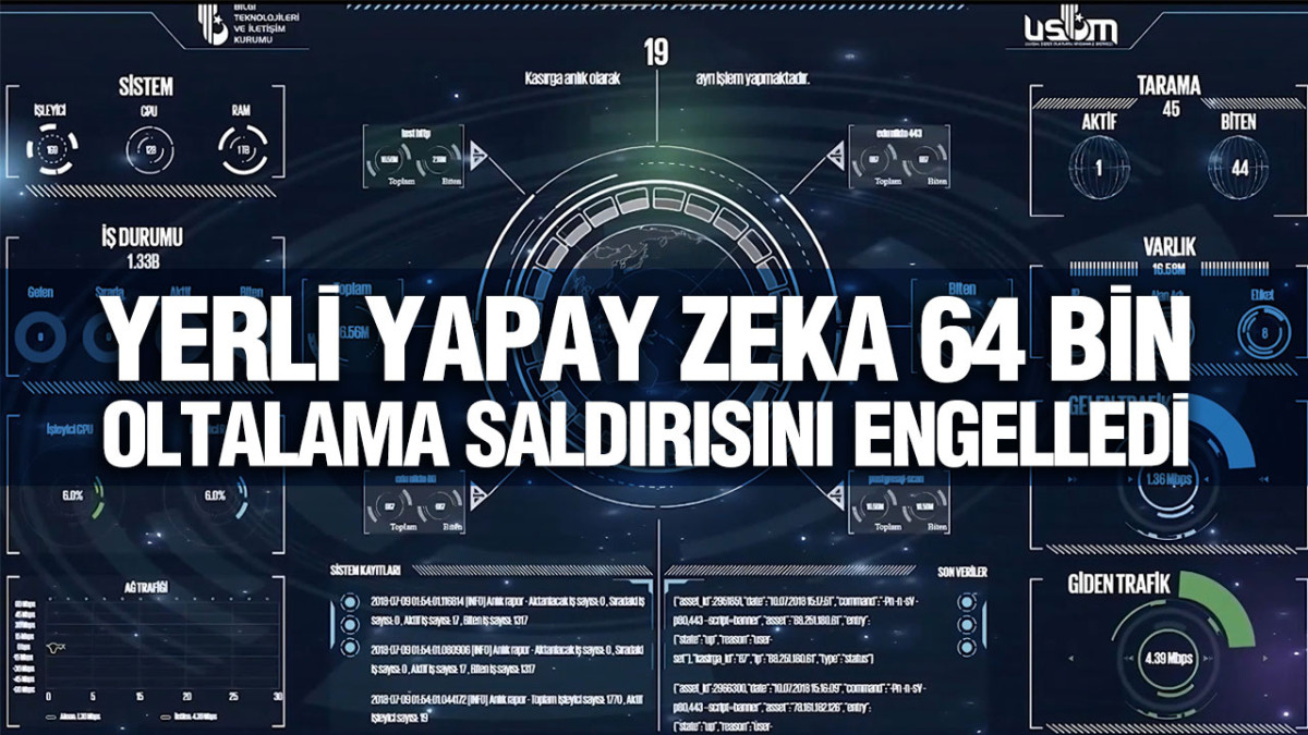 Abdulkadir Uraloğlu, ‘Yerli Yapay Zeka Teknolojisi İle 64 Bin 115 Oltalama Saldırısı Engellendi’