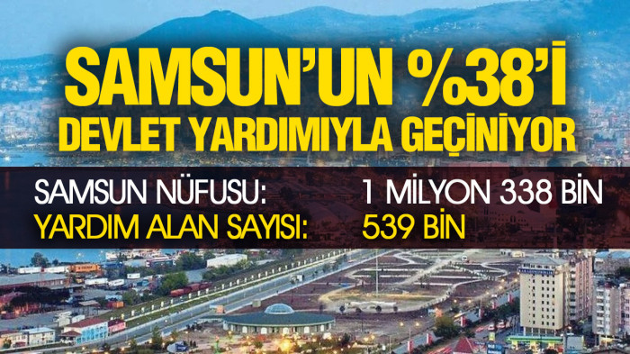 Samsun’un Yüzde 38’i Devlet Yardımıyla Hayatını Sürdürüyor!